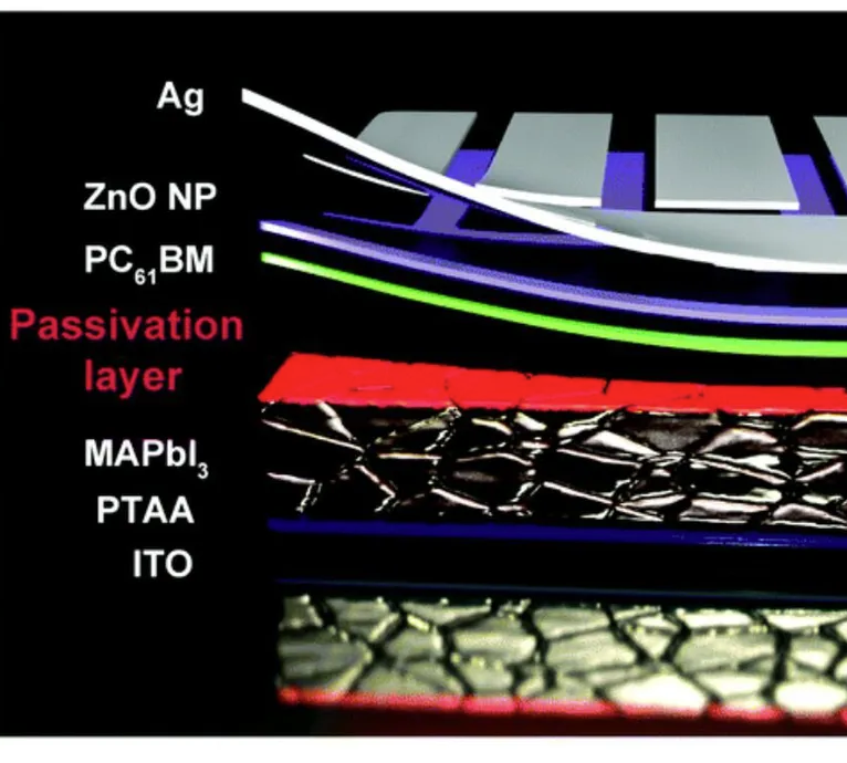 Representação das células solares de perovskita com uma camada de passivação (Imagem: Reprodução/UNIST)